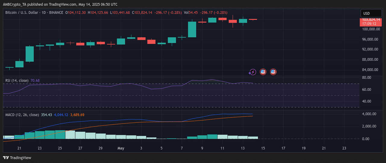 Dấu hiệu Bitcoin trở lại—BTC sẽ đạt đỉnh mới? - Tin Tức Bitcoin - Cập Nhật Tin Tức Coin Mới Nhất 24/7 2025 bitcoin