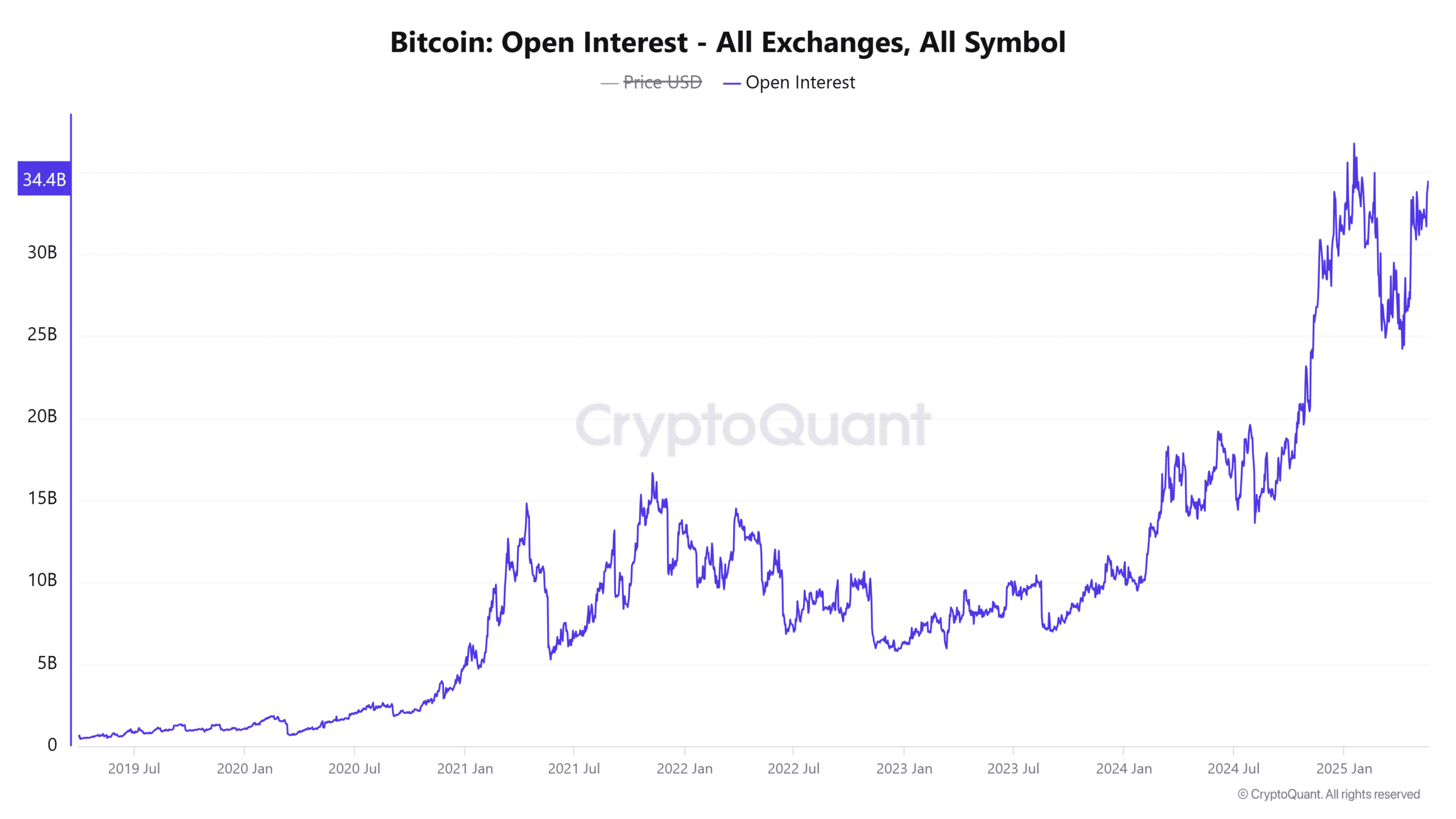 Dấu hiệu sụp đổ? Khả năng điều chỉnh mới của Bitcoin - Tin Tức Bitcoin - Cập Nhật Tin Tức Coin Mới Nhất 24/7 2025 Dấu hiệu sụp đổ? Khả năng điều chỉnh mới của Bitcoin - Tin Tức Bitcoin - Cập Nhật Tin Tức Coin Mới Nhất 24/7 2025