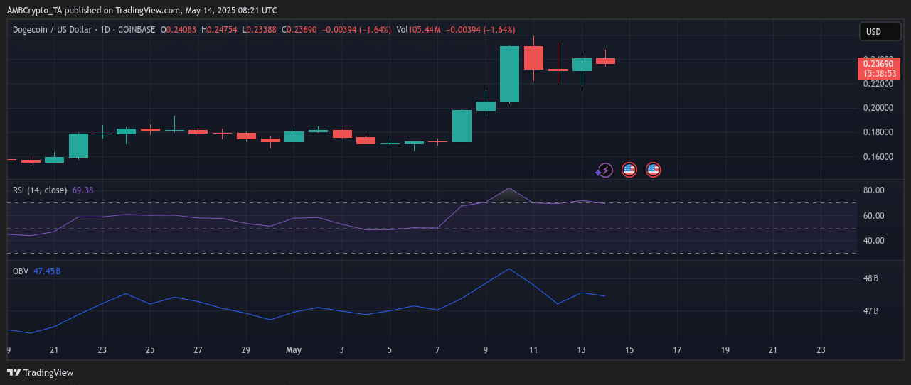 Dự đoán giá Dogecoin: Tương lai đầy bất ngờ - Tin Tức Bitcoin - Cập Nhật Tin Tức Coin Mới Nhất 24/7 2025 dogecoin