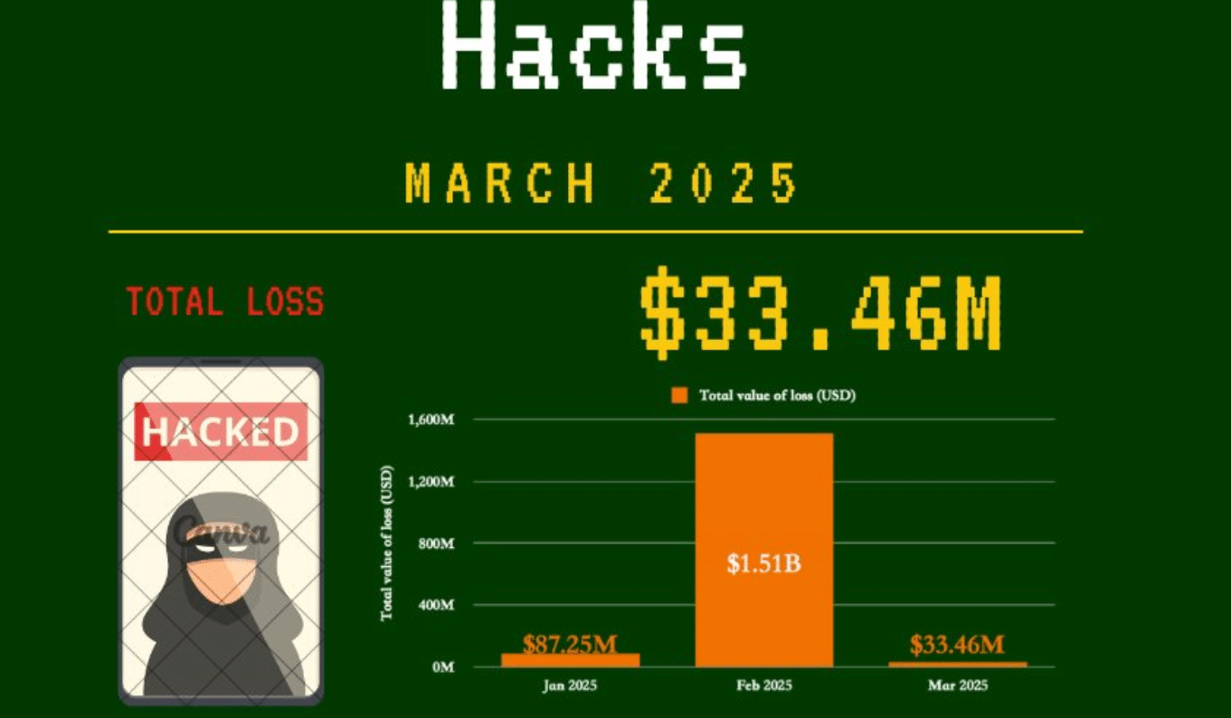 Dữ liệu Solana bị lộ trong hack Instagram Migos - Tin Tức Bitcoin - Cập Nhật Tin Tức Coin Mới Nhất 24/7 2025 Solana