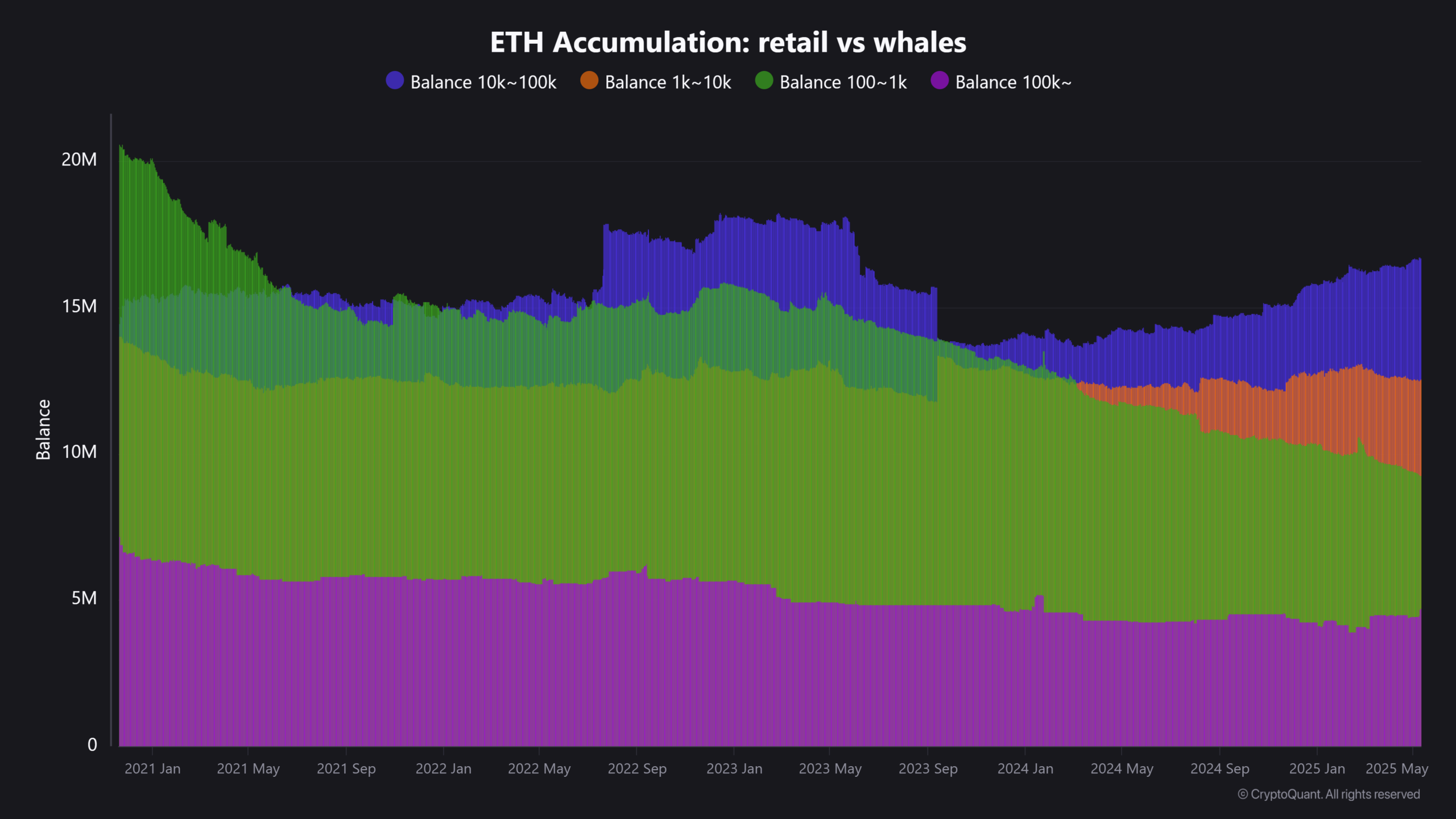 Dự trữ chiến lược Ethereum đạt 2,1 tỷ USD - ETH có hướng 3K? - Tin Tức Bitcoin - Cập Nhật Tin Tức Coin Mới Nhất 24/7 2025 Ethereum ETH
