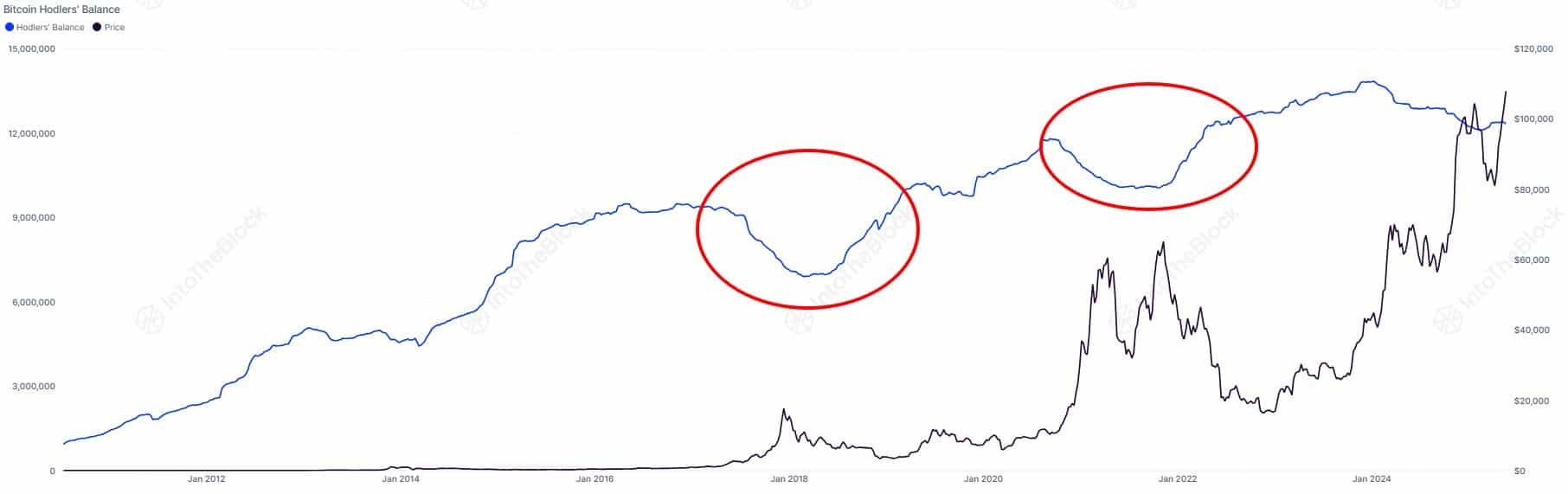 ETF và Bitcoin: Kết thúc chu kỳ bò-gấu cổ điển? - Tin Tức Bitcoin - Cập Nhật Tin Tức Coin Mới Nhất 24/7 2025 Bitcoin