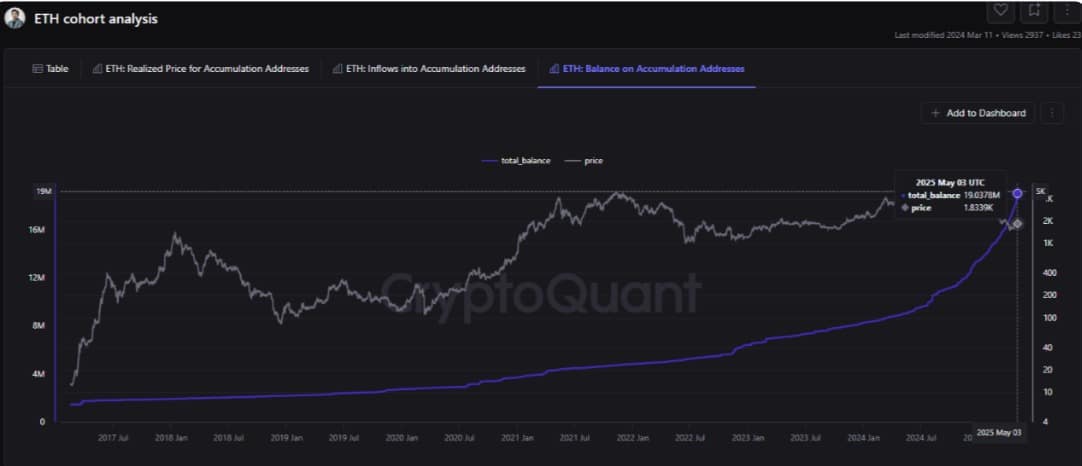 ETH: Liệu giá vượt 2K USD sớm? Cách nào và khi nào? - Tin Tức Bitcoin - Cập Nhật Tin Tức Coin Mới Nhất 24/7 2025 ETH: Liệu giá vượt 2K USD sớm? Cách nào và khi nào? - Tin Tức Bitcoin - Cập Nhật Tin Tức Coin Mới Nhất 24/7 2025