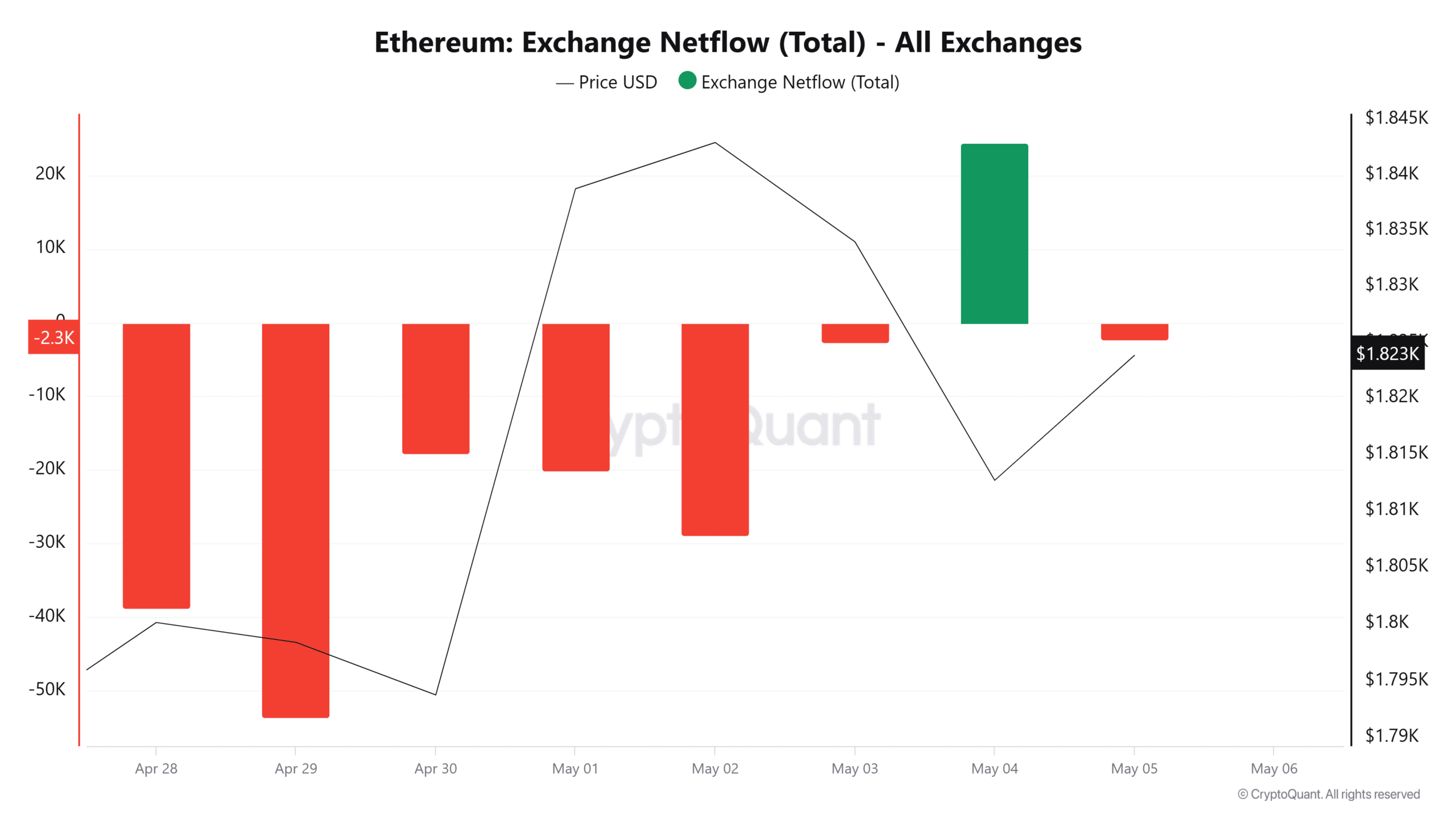 ETH: Liệu giá vượt 2K USD sớm? Cách nào và khi nào? - Tin Tức Bitcoin - Cập Nhật Tin Tức Coin Mới Nhất 24/7 2025 ETH: Liệu giá vượt 2K USD sớm? Cách nào và khi nào? - Tin Tức Bitcoin - Cập Nhật Tin Tức Coin Mới Nhất 24/7 2025
