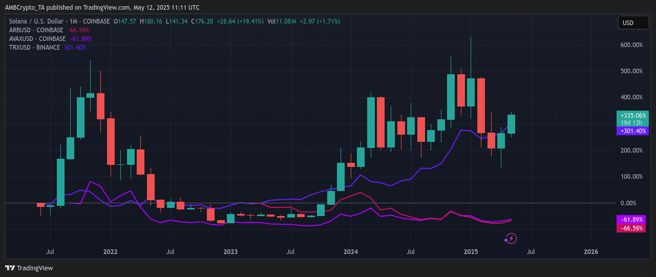 ETH đạt 10K USD? Chart và đối thủ khẳng định có thể - Tin Tức Bitcoin - Cập Nhật Tin Tức Coin Mới Nhất 24/7 2025 ethereum