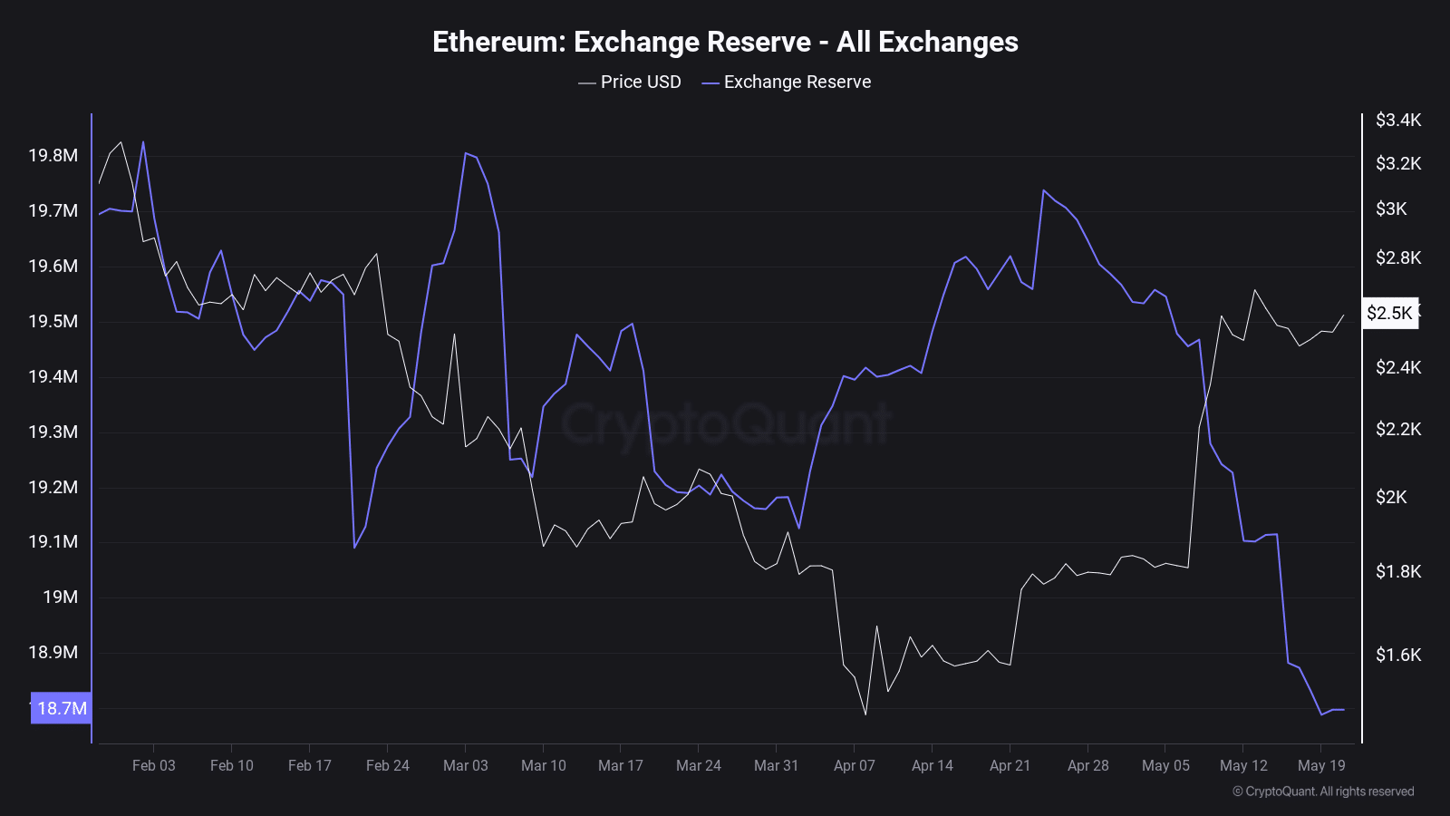 ETH tăng 90% khi tín hiệu này xuất hiện – Lịch sử sẽ lặp lại? - Tin Tức Bitcoin - Cập Nhật Tin Tức Coin Mới Nhất 24/7 2025 ethereum