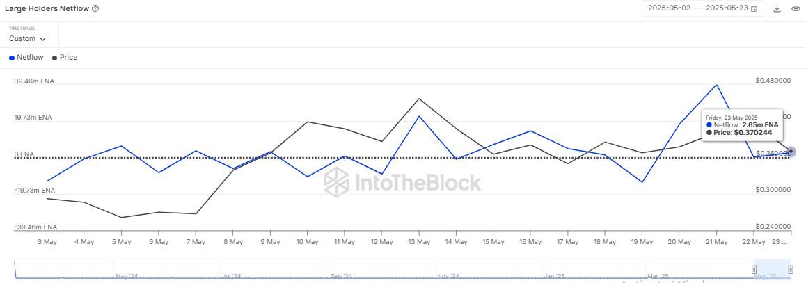 Ethena chạm ngưỡng 0,378 USD: Nhóm nào sẽ đảo chiều? - Tin Tức Bitcoin - Cập Nhật Tin Tức Coin Mới Nhất 24/7 2025 Ethena chạm ngưỡng 0,378 USD: Nhóm nào sẽ đảo chiều? - Tin Tức Bitcoin - Cập Nhật Tin Tức Coin Mới Nhất 24/7 2025