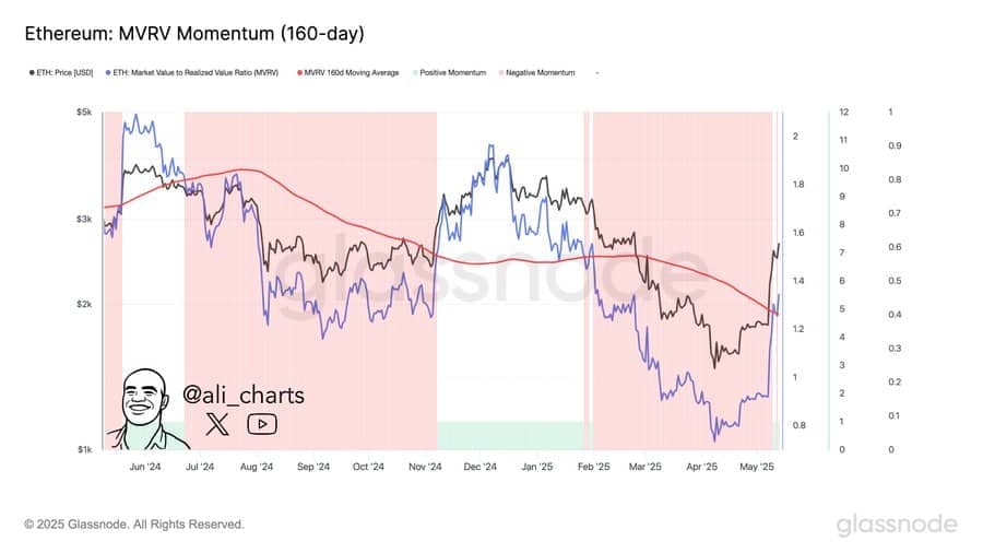 Ethereum: 3 Động Lực Đẩy ETH Lên 5.000 USD Năm 2025 - Tin Tức Bitcoin - Cập Nhật Tin Tức Coin Mới Nhất 24/7 2025 Ethereum: 3 Động Lực Đẩy ETH Lên 5.000 USD Năm 2025 - Tin Tức Bitcoin - Cập Nhật Tin Tức Coin Mới Nhất 24/7 2025