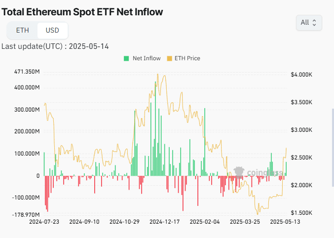 Ethereum: 3 Động Lực Đẩy ETH Lên 5.000 USD Năm 2025 - Tin Tức Bitcoin - Cập Nhật Tin Tức Coin Mới Nhất 24/7 2025 Ethereum: 3 Động Lực Đẩy ETH Lên 5.000 USD Năm 2025 - Tin Tức Bitcoin - Cập Nhật Tin Tức Coin Mới Nhất 24/7 2025