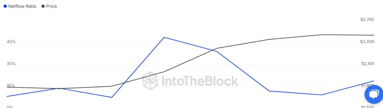Ethereum: Cá voi đang báo hiệu điều chỉnh mạnh mẽ? - Tin Tức Bitcoin - Cập Nhật Tin Tức Coin Mới Nhất 24/7 2025 Ethereum: Cá voi đang báo hiệu điều chỉnh mạnh mẽ? - Tin Tức Bitcoin - Cập Nhật Tin Tức Coin Mới Nhất 24/7 2025
