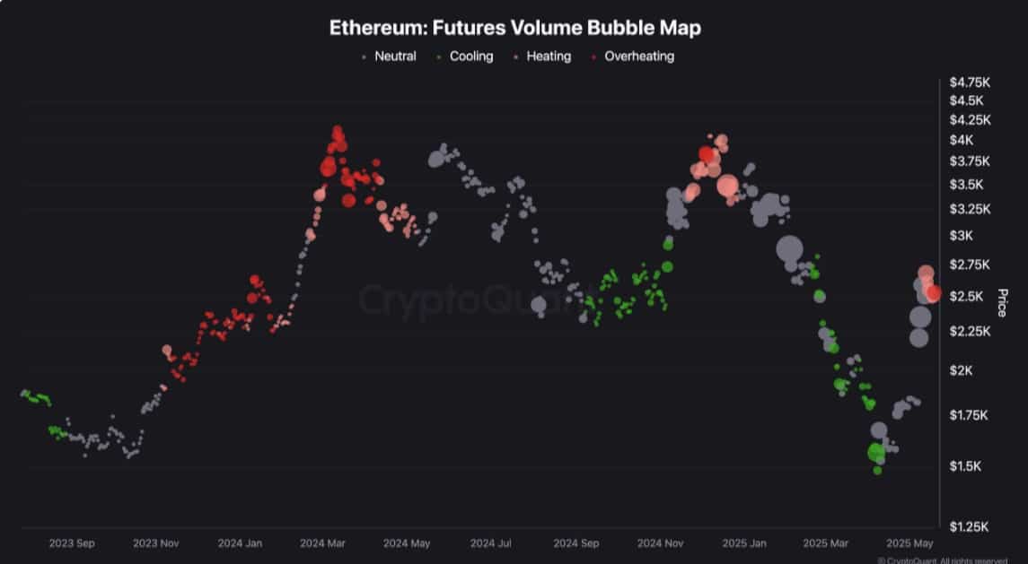 Ethereum: Chiến lược chốt lời hay tích lũy? - Tin Tức Bitcoin - Cập Nhật Tin Tức Coin Mới Nhất 24/7 2025 Ethereum: Chiến lược chốt lời hay tích lũy? - Tin Tức Bitcoin - Cập Nhật Tin Tức Coin Mới Nhất 24/7 2025