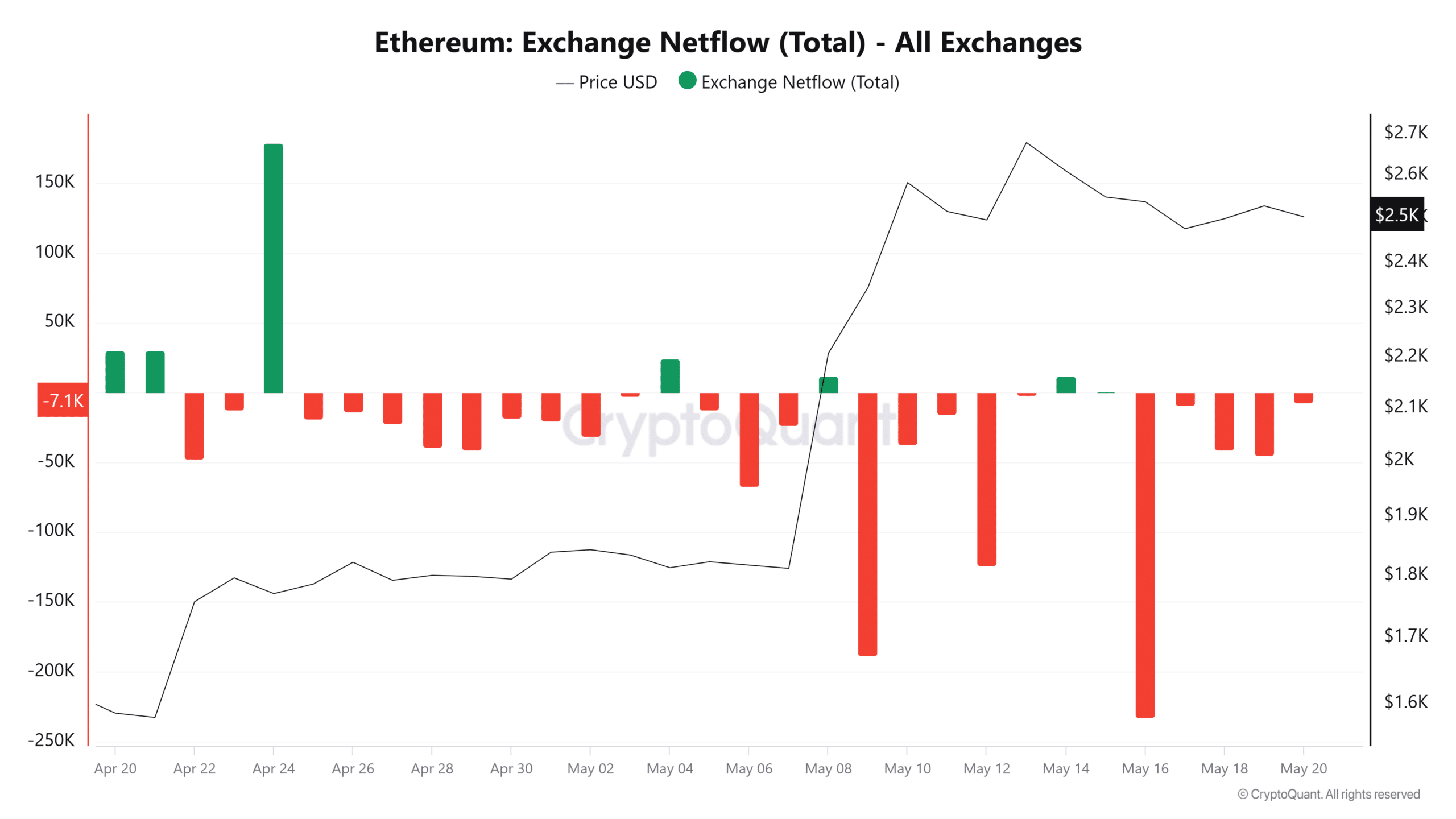 Ethereum: Chiến lược chốt lời hay tích lũy? - Tin Tức Bitcoin - Cập Nhật Tin Tức Coin Mới Nhất 24/7 2025 Ethereum: Chiến lược chốt lời hay tích lũy? - Tin Tức Bitcoin - Cập Nhật Tin Tức Coin Mới Nhất 24/7 2025
