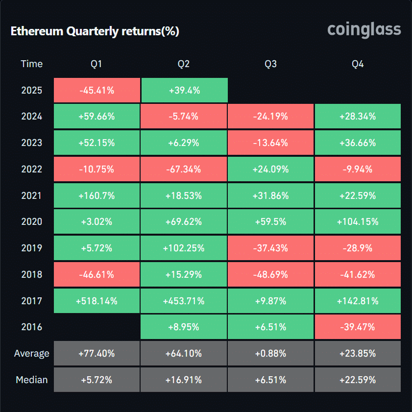 Ethereum: Có Tiếp Tục Tăng Vượt 2.680 USD? - Tin Tức Bitcoin - Cập Nhật Tin Tức Coin Mới Nhất 24/7 2025 ethereum