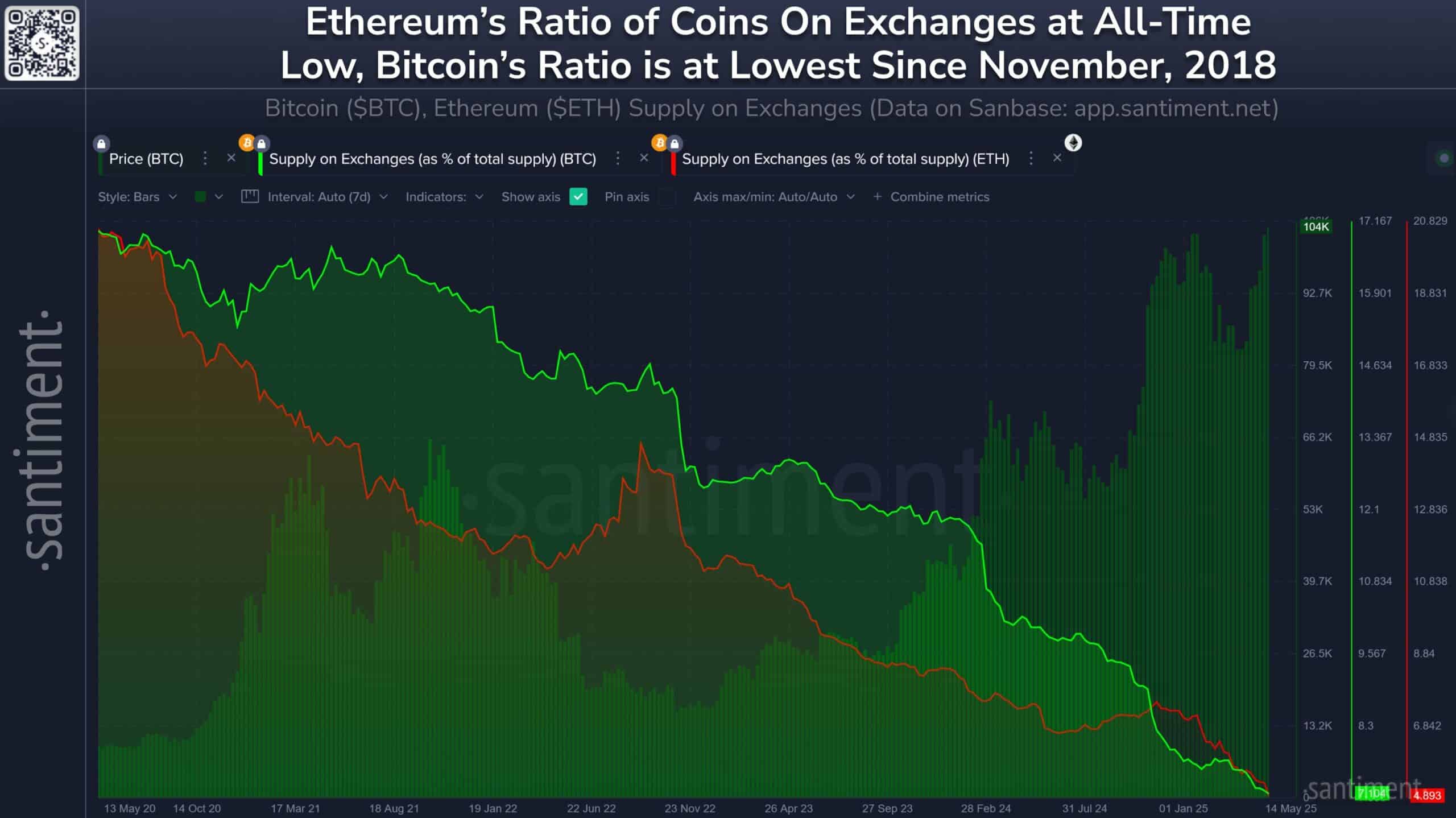 Ethereum: Điều Gì Xảy Ra Khi Nguồn Cung ETH Giảm 10 Năm - Tin Tức Bitcoin - Cập Nhật Tin Tức Coin Mới Nhất 24/7 2025 Ethereum: Điều Gì Xảy Ra Khi Nguồn Cung ETH Giảm 10 Năm - Tin Tức Bitcoin - Cập Nhật Tin Tức Coin Mới Nhất 24/7 2025