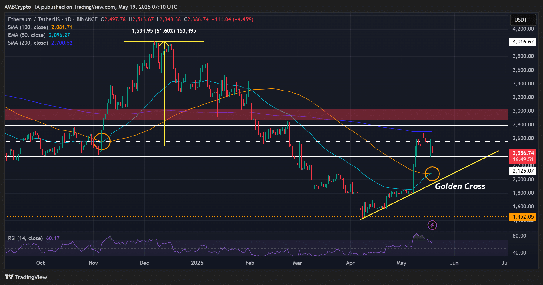 Ethereum: Dự đoán ETH đạt 6K USD vào 2025 - Tin Tức Bitcoin - Cập Nhật Tin Tức Coin Mới Nhất 24/7 2025 Ethereum