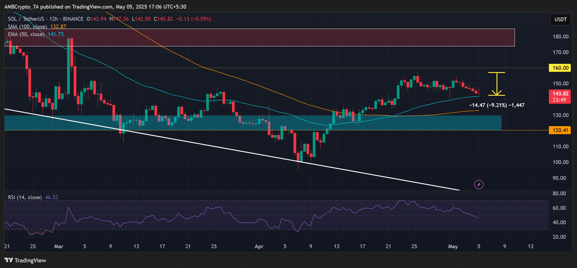 Ethereum Hoang Mang: Solana Sửa Lỗi Gây Tranh Cãi Về Tập Trung - Tin Tức Bitcoin - Cập Nhật Tin Tức Coin Mới Nhất 24/7 2025 Solana