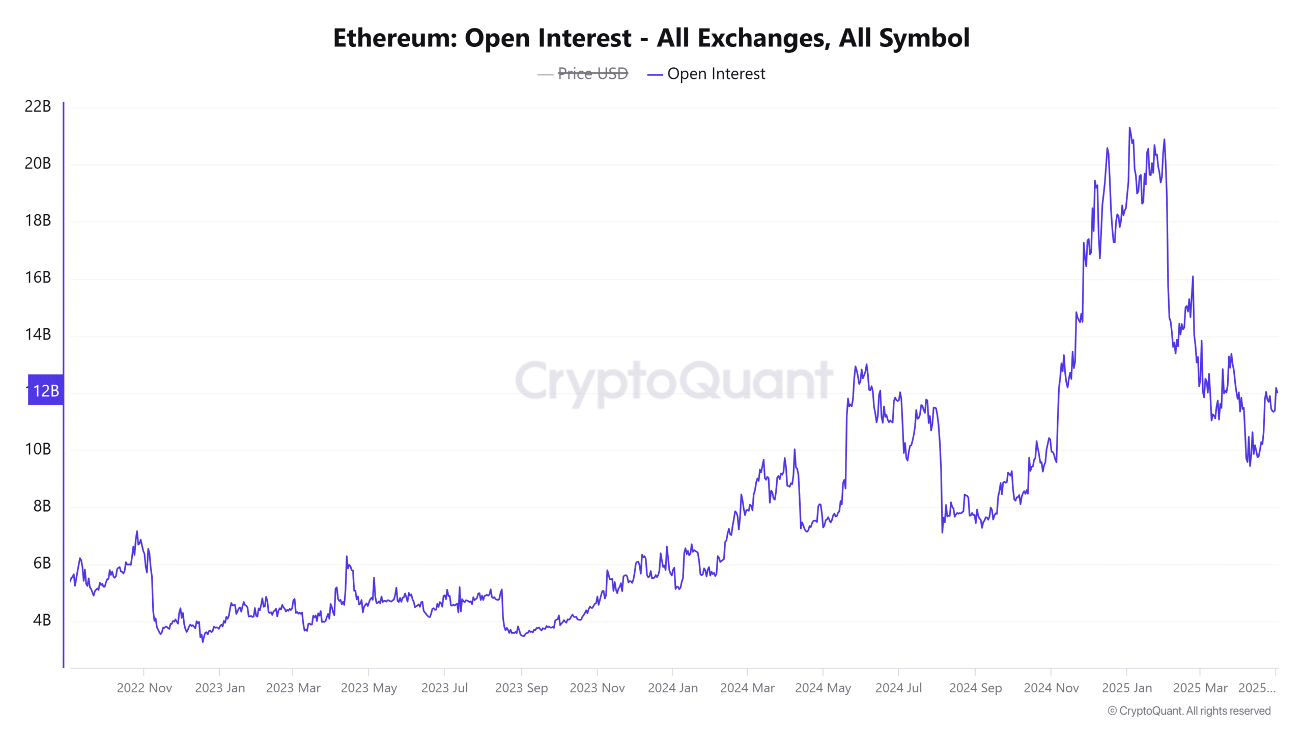 Ethereum: Liệu 2 yếu tố này đẩy giá ETH lên 2K USD? - Tin Tức Bitcoin - Cập Nhật Tin Tức Coin Mới Nhất 24/7 2025 Ethereum: Liệu 2 yếu tố này đẩy giá ETH lên 2K USD? - Tin Tức Bitcoin - Cập Nhật Tin Tức Coin Mới Nhất 24/7 2025