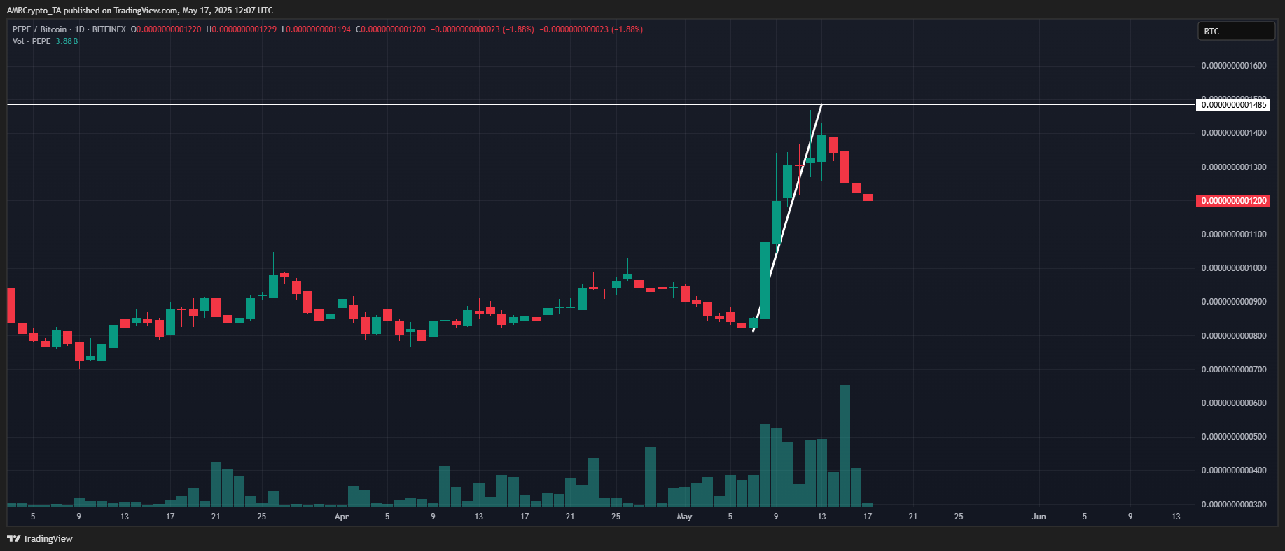 Ethereum đối đầu PEPE: Nguyên nhân và ai dẫn trước - Tin Tức Bitcoin - Cập Nhật Tin Tức Coin Mới Nhất 24/7 2025 PEPE Ethereum