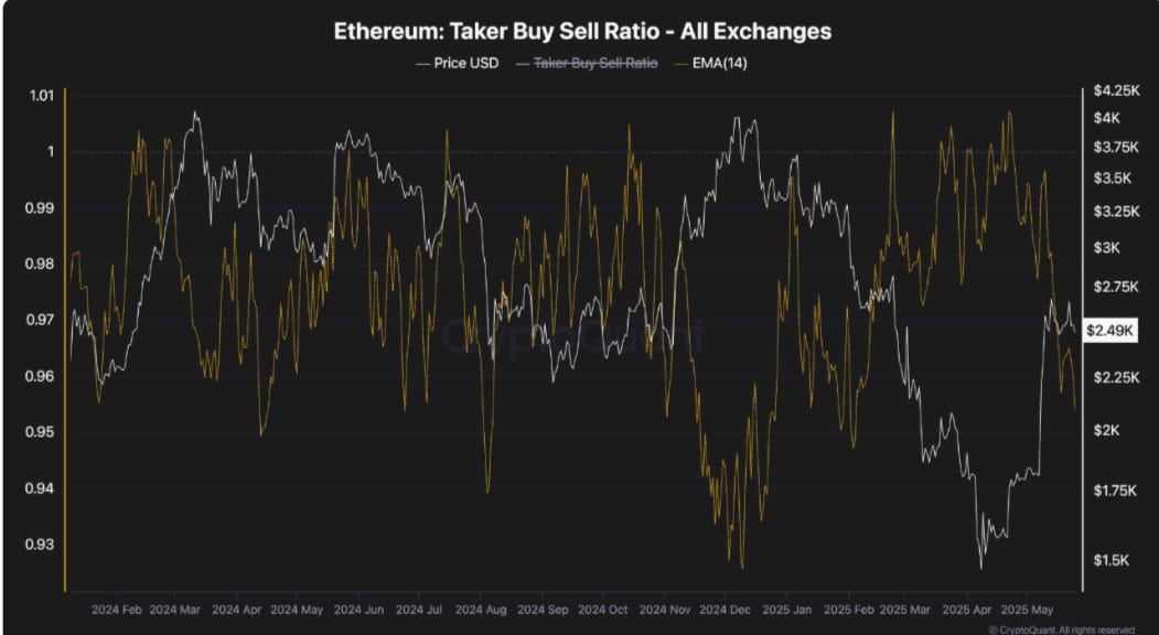 Ethereum giảm sau đợt tăng lên 2,7K USD - Điểm giá cần chú ý tiếp theo - Tin Tức Bitcoin - Cập Nhật Tin Tức Coin Mới Nhất 24/7 2025 Ethereum giảm sau đợt tăng lên 2,7K USD - Điểm giá cần chú ý tiếp theo - Tin Tức Bitcoin - Cập Nhật Tin Tức Coin Mới Nhất 24/7 2025