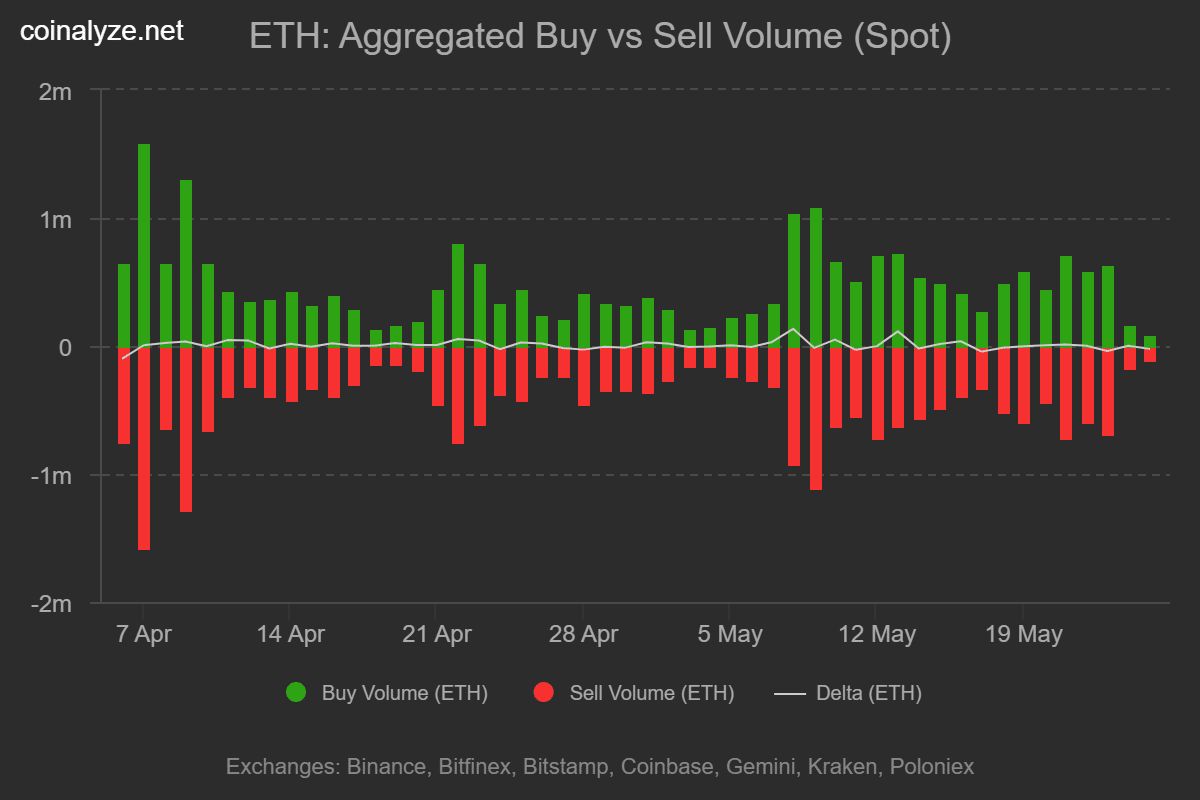 Ethereum giảm sau đợt tăng lên 2,7K USD - Điểm giá cần chú ý tiếp theo - Tin Tức Bitcoin - Cập Nhật Tin Tức Coin Mới Nhất 24/7 2025 Ethereum giảm sau đợt tăng lên 2,7K USD - Điểm giá cần chú ý tiếp theo - Tin Tức Bitcoin - Cập Nhật Tin Tức Coin Mới Nhất 24/7 2025
