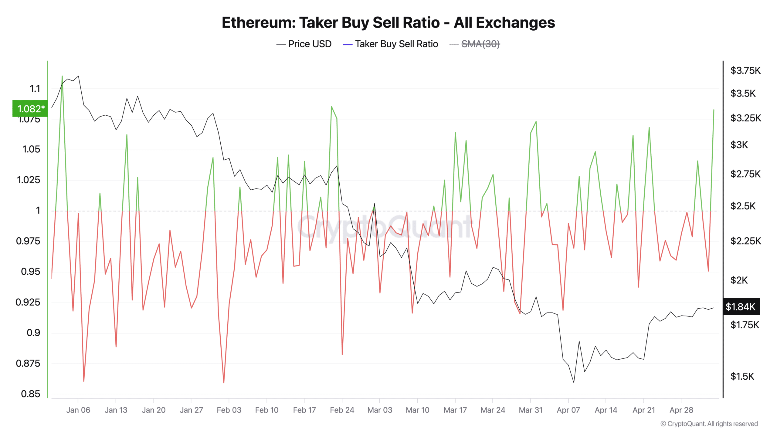 Ethereum hướng tới 2K USD: Tháng 5 bùng nổ cho ETH - Tin Tức Bitcoin - Cập Nhật Tin Tức Coin Mới Nhất 24/7 2025 ethereum