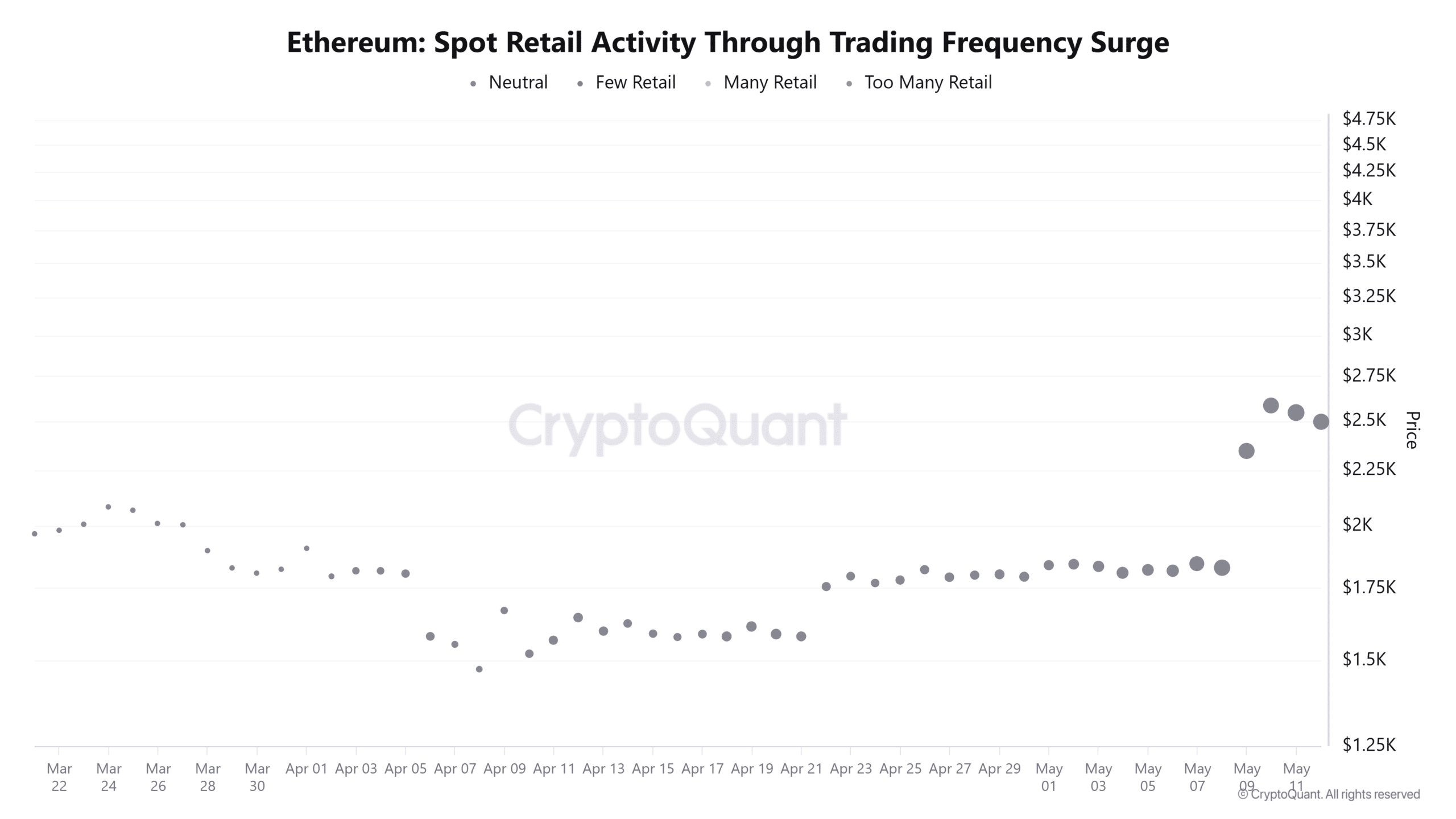 Ethereum hướng tới 3K USD: Yếu tố quyết định tương lai ETH - Tin Tức Bitcoin - Cập Nhật Tin Tức Coin Mới Nhất 24/7 2025 Ethereum hướng tới 3K USD: Yếu tố quyết định tương lai ETH - Tin Tức Bitcoin - Cập Nhật Tin Tức Coin Mới Nhất 24/7 2025
