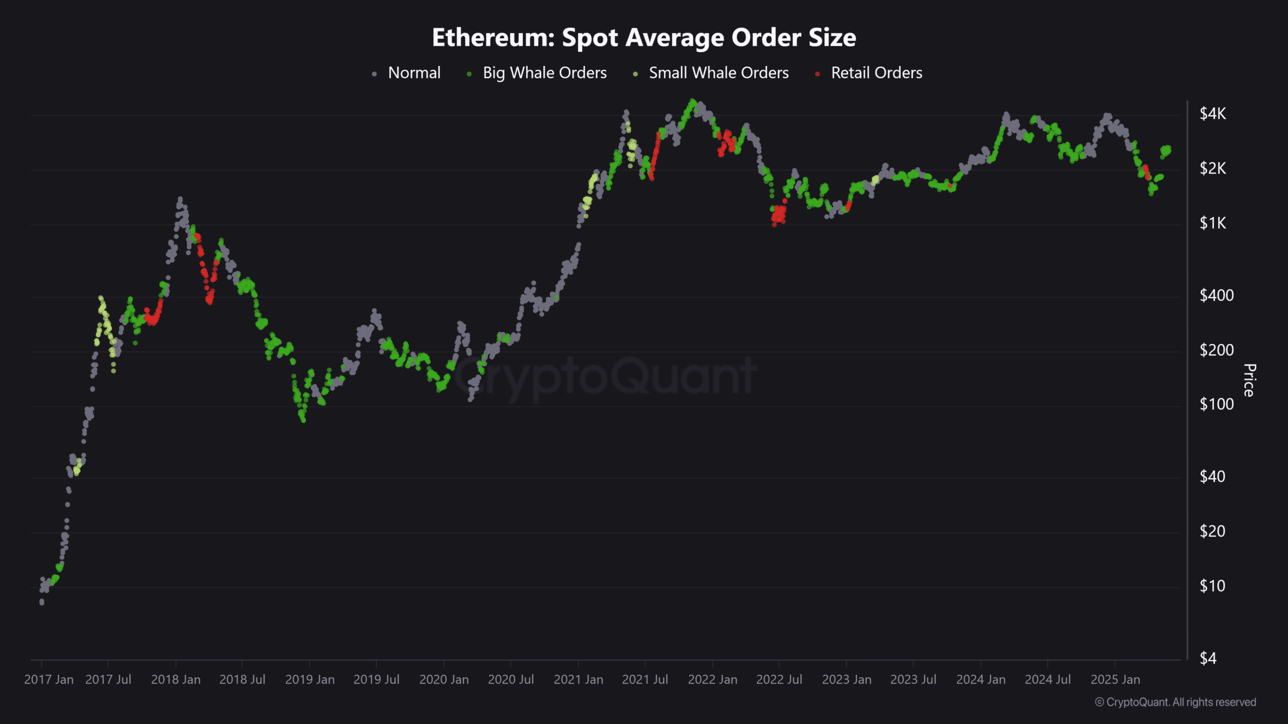 Ethereum nhắm 3.400 USD – Nhà đầu tư nào đang mua? - Tin Tức Bitcoin - Cập Nhật Tin Tức Coin Mới Nhất 24/7 2025 Ethereum nhắm 3.400 USD – Nhà đầu tư nào đang mua? - Tin Tức Bitcoin - Cập Nhật Tin Tức Coin Mới Nhất 24/7 2025