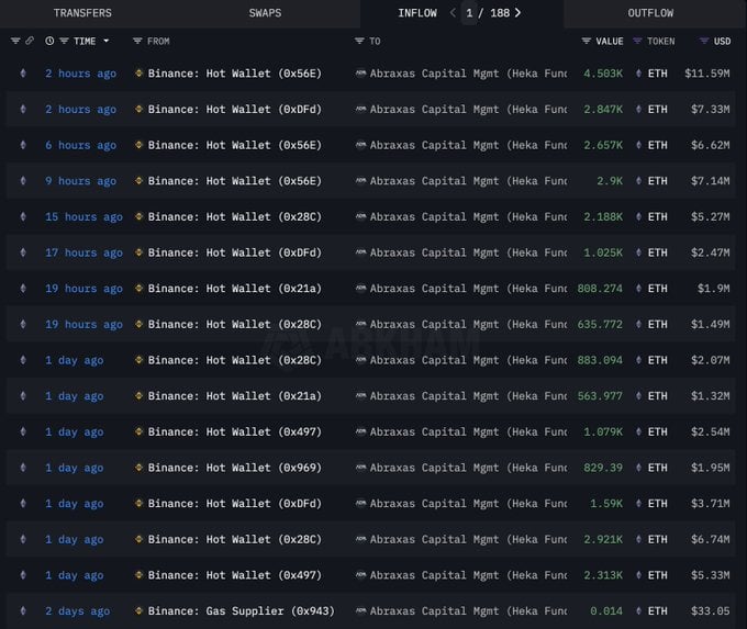 Ethereum phá vỡ mức giá quan trọng – Đà tăng ETH bắt đầu? - Tin Tức Bitcoin - Cập Nhật Tin Tức Coin Mới Nhất 24/7 2025 ethereum