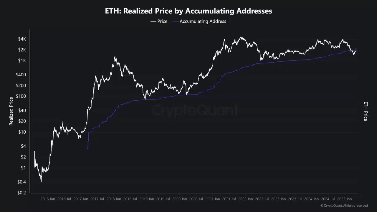 Ethereum phá vỡ mức giá quan trọng – Đà tăng ETH bắt đầu? - Tin Tức Bitcoin - Cập Nhật Tin Tức Coin Mới Nhất 24/7 2025 ethereum