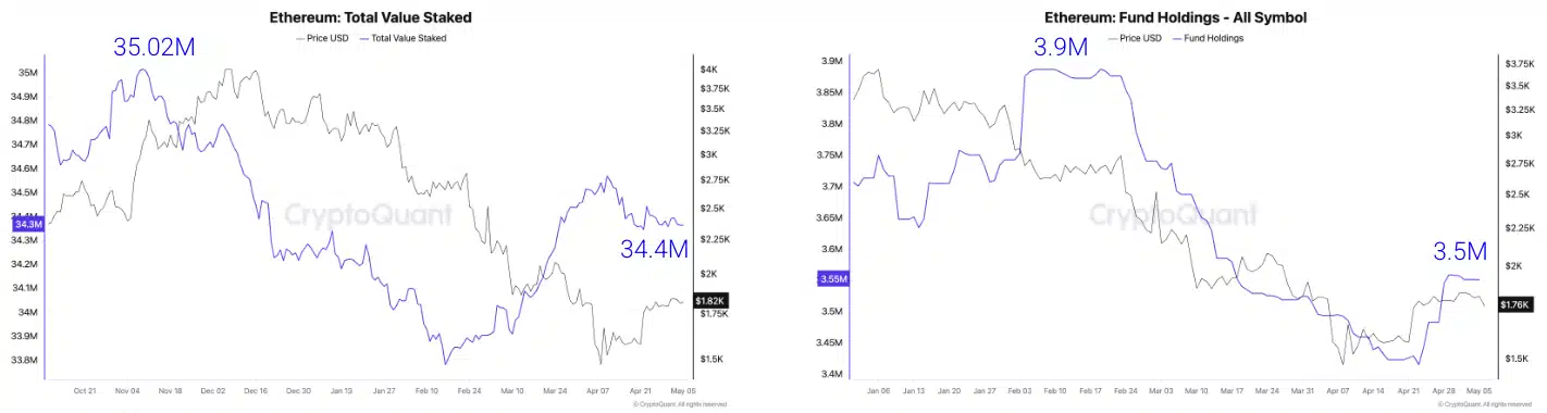 Ethereum sẽ vượt mặt Bitcoin? Tỉ lệ này có thể cho bạn biết! - Tin Tức Bitcoin - Cập Nhật Tin Tức Coin Mới Nhất 24/7 2025 Ethereum sẽ vượt mặt Bitcoin? Tỉ lệ này có thể cho bạn biết! - Tin Tức Bitcoin - Cập Nhật Tin Tức Coin Mới Nhất 24/7 2025