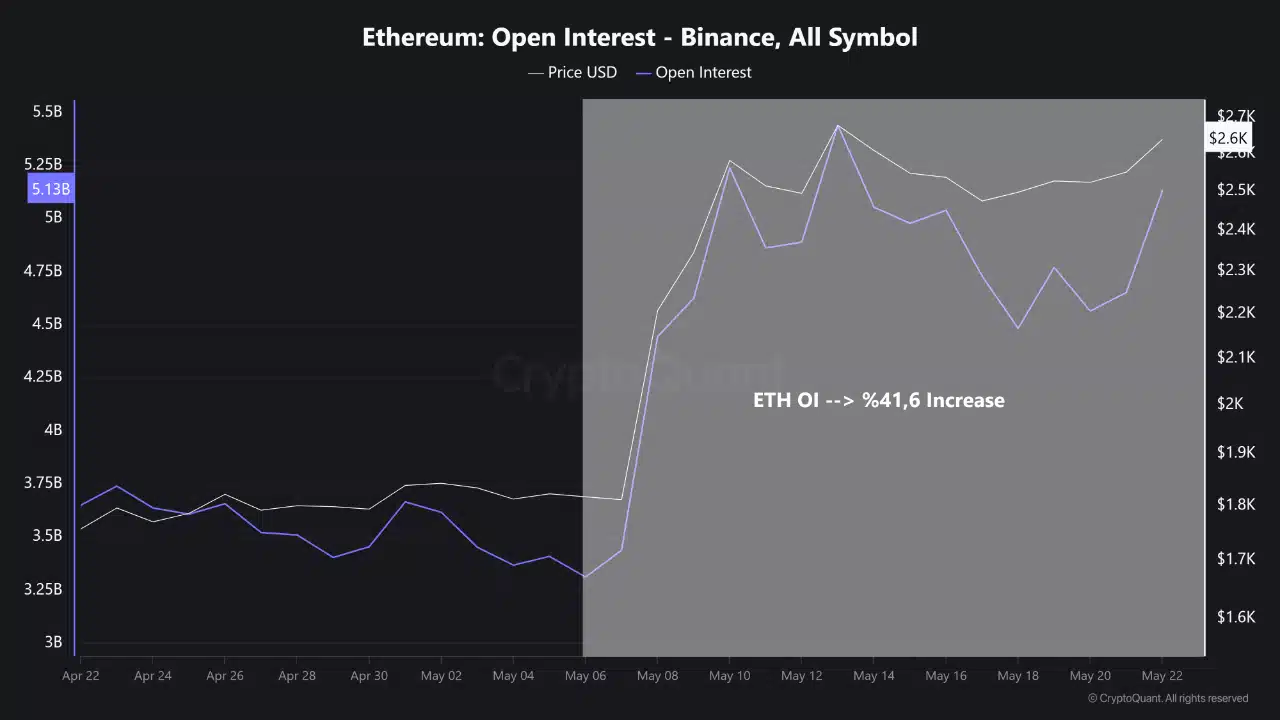 Ethereum tăng 65% - Phân tích liệu làn sóng đầu tư thật không? - Tin Tức Bitcoin - Cập Nhật Tin Tức Coin Mới Nhất 24/7 2025 Ethereum tăng 65% - Phân tích liệu làn sóng đầu tư thật không? - Tin Tức Bitcoin - Cập Nhật Tin Tức Coin Mới Nhất 24/7 2025