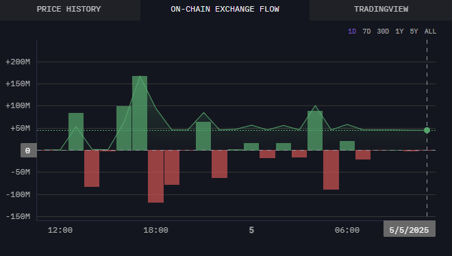 FLOKI có thể mất 40% lợi nhuận sớm – Lý do quan trọng - Tin Tức Bitcoin - Cập Nhật Tin Tức Coin Mới Nhất 24/7 2025 FLOKI có thể mất 40% lợi nhuận sớm – Lý do quan trọng - Tin Tức Bitcoin - Cập Nhật Tin Tức Coin Mới Nhất 24/7 2025