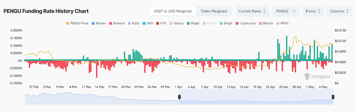 Gấu PENGU bán 33%, nhưng kỳ vọng tăng 42% thế nào? - Tin Tức Bitcoin - Cập Nhật Tin Tức Coin Mới Nhất 24/7 2025 Gấu PENGU bán 33%, nhưng kỳ vọng tăng 42% thế nào? - Tin Tức Bitcoin - Cập Nhật Tin Tức Coin Mới Nhất 24/7 2025