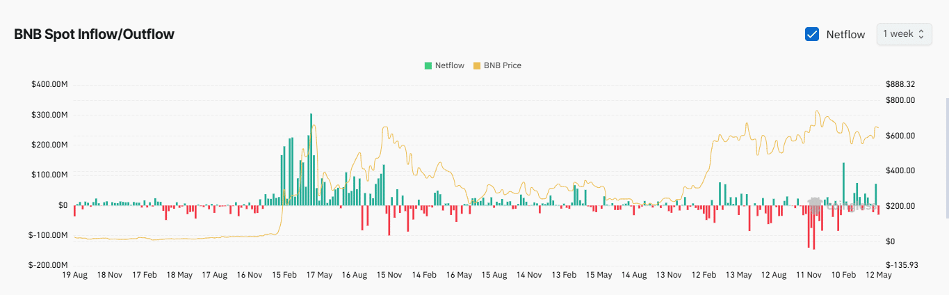 Giá BNB: Nhà giao dịch Spot hay Futures thắng thế? - Tin Tức Bitcoin - Cập Nhật Tin Tức Coin Mới Nhất 24/7 2025 Giá BNB: Nhà giao dịch Spot hay Futures thắng thế? - Tin Tức Bitcoin - Cập Nhật Tin Tức Coin Mới Nhất 24/7 2025