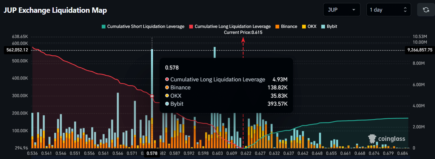 Giá Jupiter (JUP): Dự đoán lộ trình đạt 1 USD - Tin Tức Bitcoin - Cập Nhật Tin Tức Coin Mới Nhất 24/7 2025 JUP Exchange Liquidation Map