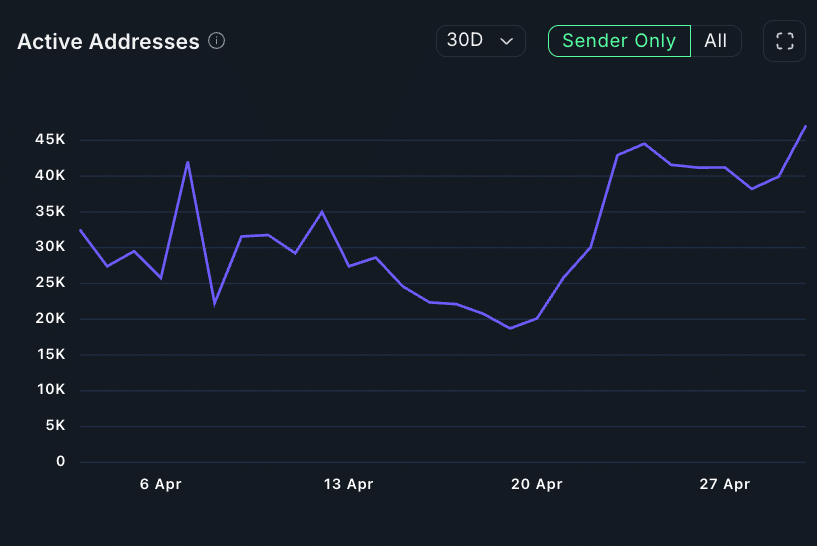 Giải mã đợt tăng 24% của Sonic: Điều cần biết cho nhà đầu tư - Tin Tức Bitcoin - Cập Nhật Tin Tức Coin Mới Nhất 24/7 2025 Giải mã đợt tăng 24% của Sonic: Điều cần biết cho nhà đầu tư - Tin Tức Bitcoin - Cập Nhật Tin Tức Coin Mới Nhất 24/7 2025