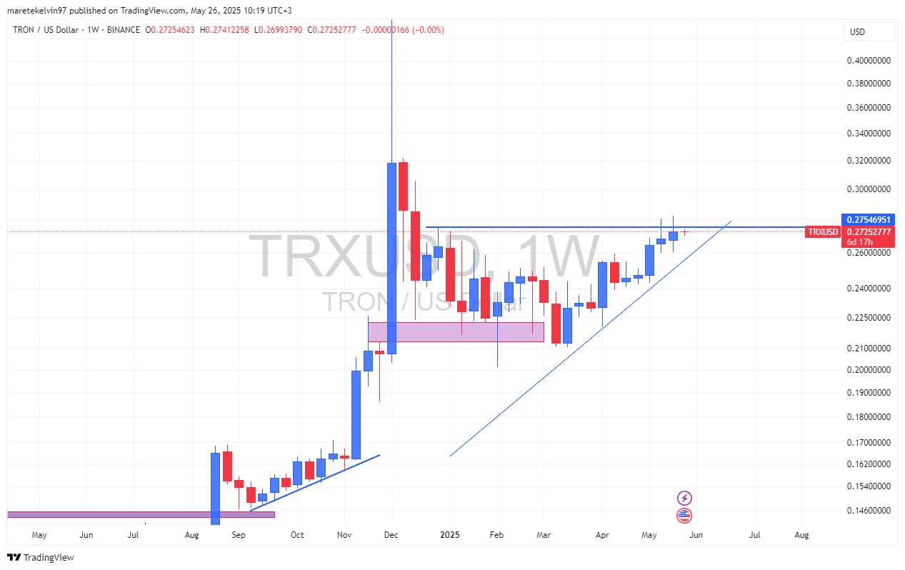 Giao dịch USDT trên TRON đạt mốc 600 tỷ USD ATH - Tin Tức Bitcoin - Cập Nhật Tin Tức Coin Mới Nhất 24/7 2025 Giao dịch USDT trên TRON đạt mốc 600 tỷ USD ATH - Tin Tức Bitcoin - Cập Nhật Tin Tức Coin Mới Nhất 24/7 2025