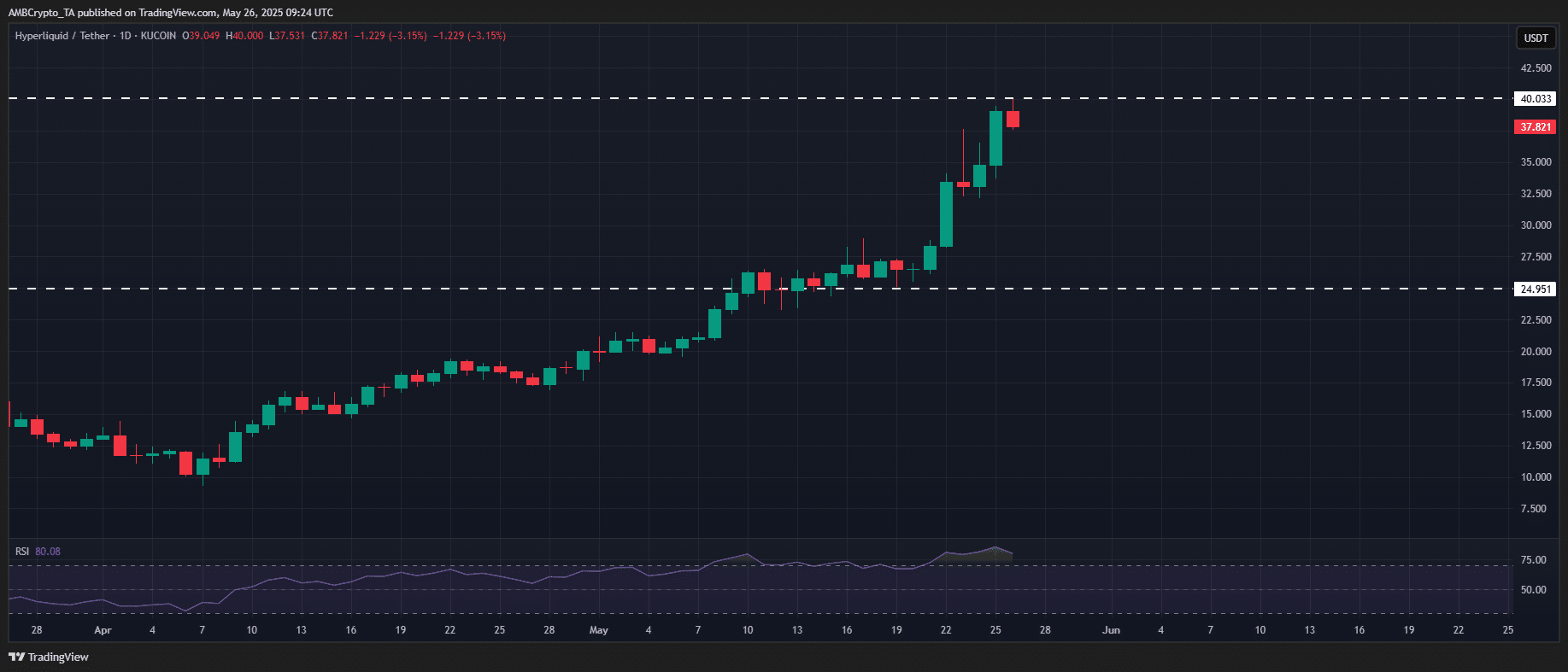 HYPE game: Bước ngoặt Token gây chấn động thị trường! - Tin Tức Bitcoin - Cập Nhật Tin Tức Coin Mới Nhất 24/7 2025 HYPE