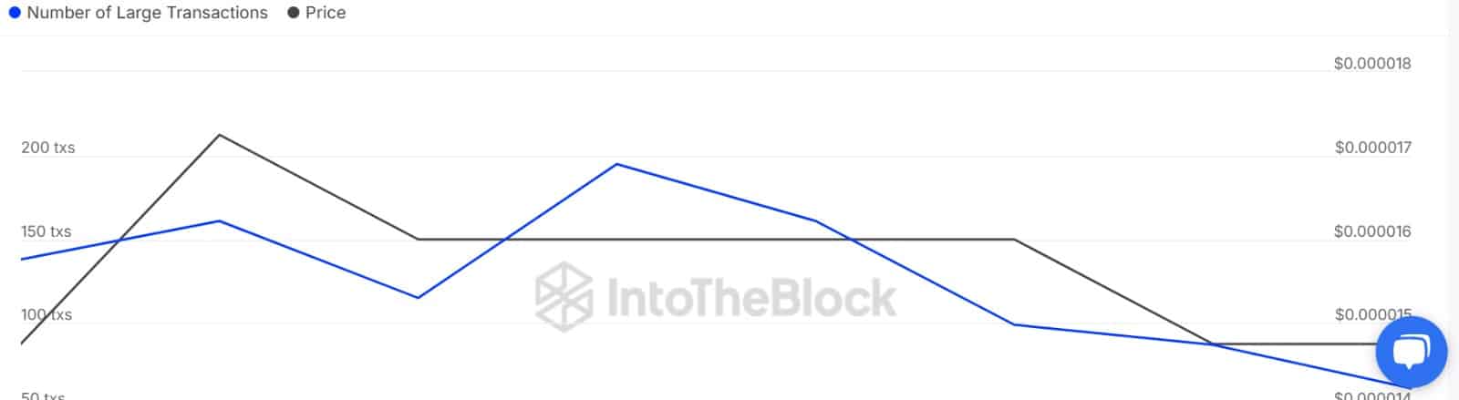 Hoạt động cá voi Shiba Inu giảm 66% - Giá 0,000014 USD liệu có giữ vững? - Tin Tức Bitcoin - Cập Nhật Tin Tức Coin Mới Nhất 24/7 2025 Hoạt động cá voi Shiba Inu giảm 66% - Giá 0,000014 USD liệu có giữ vững? - Tin Tức Bitcoin - Cập Nhật Tin Tức Coin Mới Nhất 24/7 2025