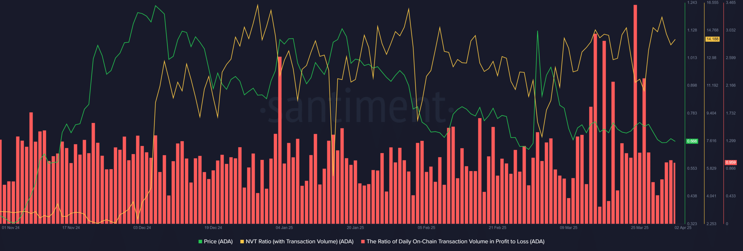 Khả năng ra mắt ETF Spot ADA 75%: Thực hư? - Tin Tức Bitcoin - Cập Nhật Tin Tức Coin Mới Nhất 24/7 2025 Cardano ADA