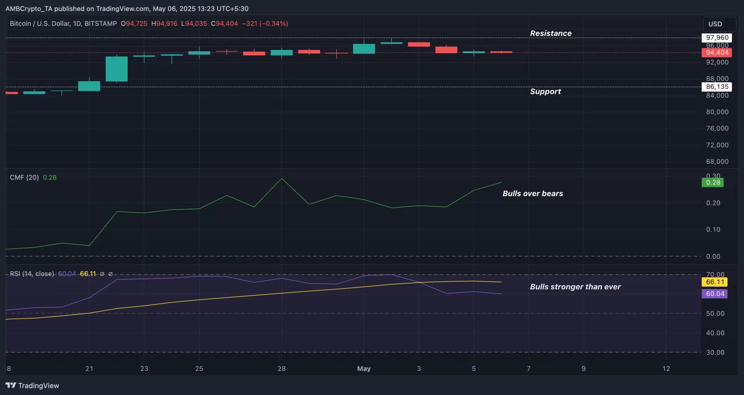 Kho Bitcoin của Strategy chạm 38,08 tỷ USD: Điều gì tiếp theo? - Tin Tức Bitcoin - Cập Nhật Tin Tức Coin Mới Nhất 24/7 2025 Bitcoin - Trading View