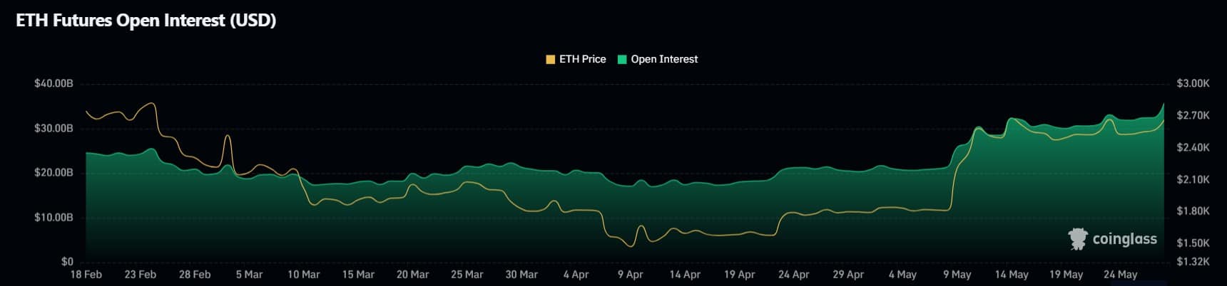 Lãi Suất Hợp Đồng Ethereum Tăng Đột Biến Lên 20 Tỷ USD - Tin Tức Bitcoin - Cập Nhật Tin Tức Coin Mới Nhất 24/7 2025 ethereum