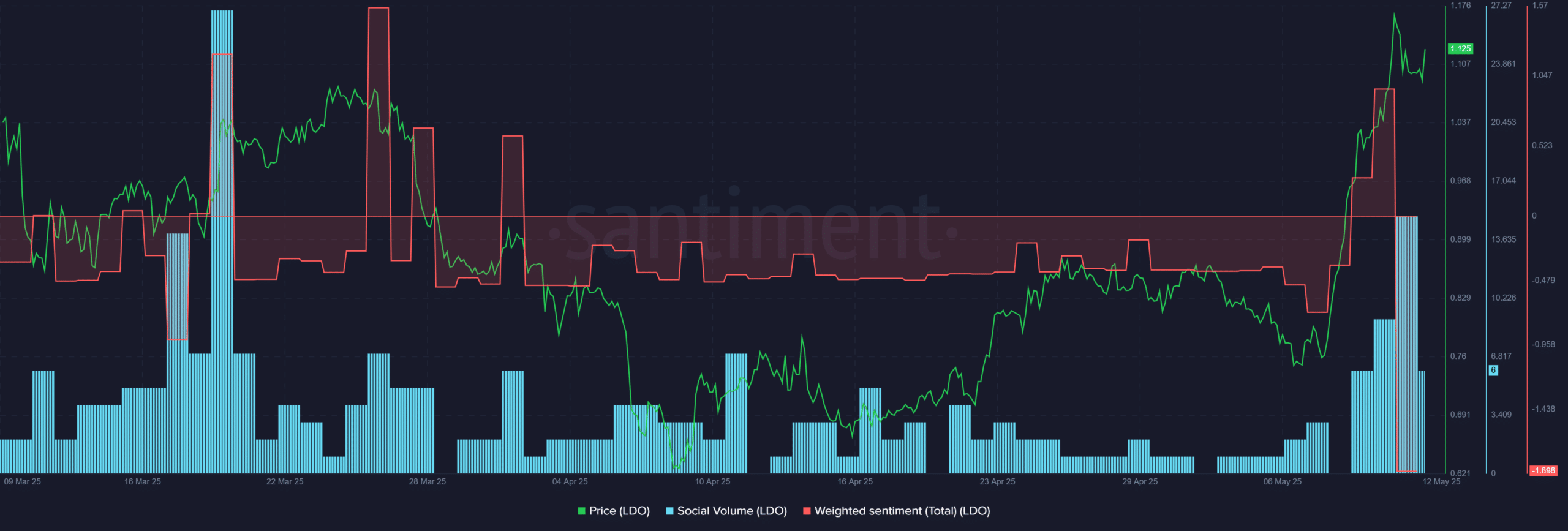 Lido Trấn An: Quỹ Tiền Điện Tử Vẫn An Toàn Sau Sự Cố Oracles - Tin Tức Bitcoin - Cập Nhật Tin Tức Coin Mới Nhất 24/7 2025 Lido
