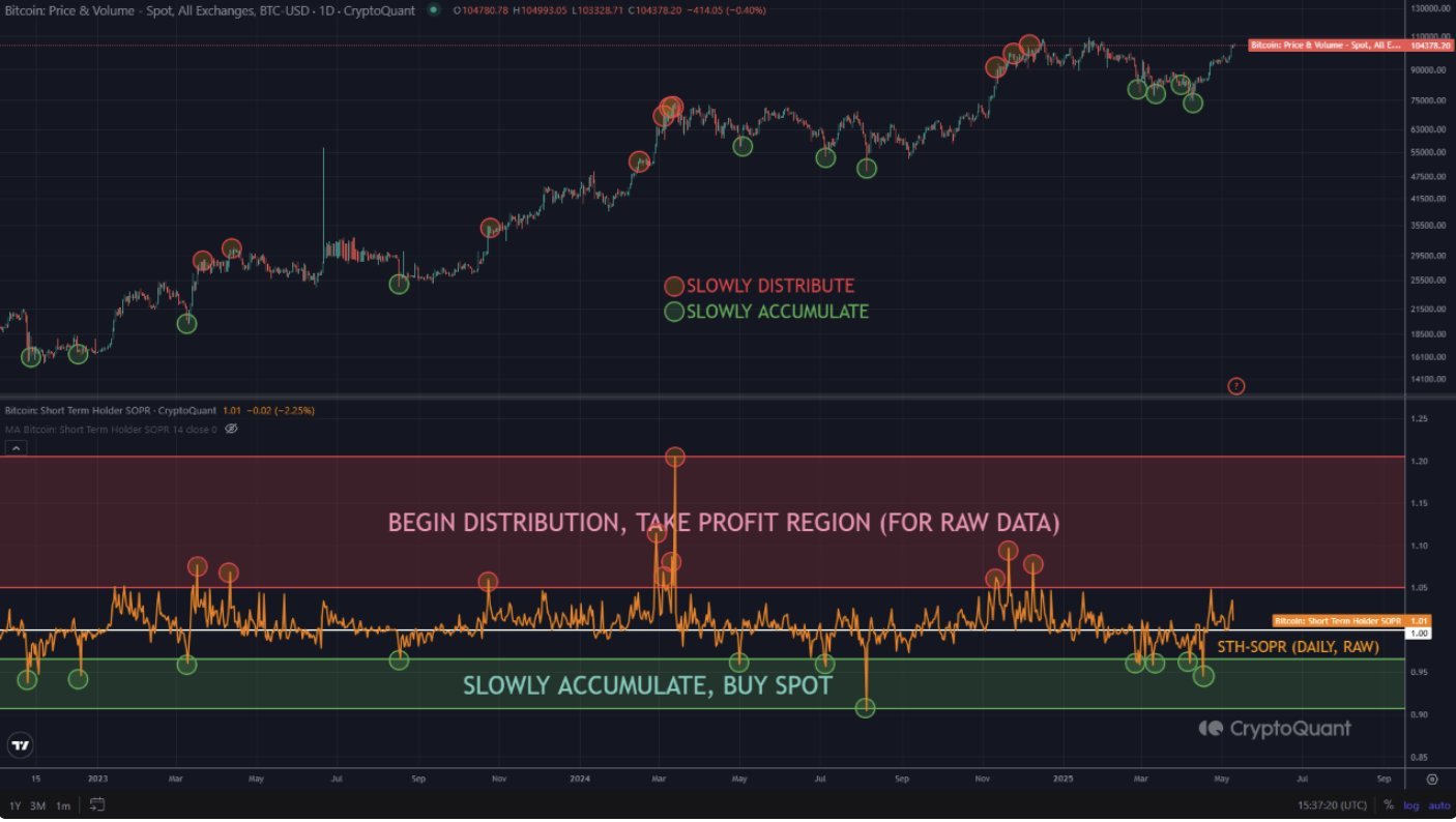 Lợi nhuận từ Bitcoin bắt đầu: Metric này lý giải - Tin Tức Bitcoin - Cập Nhật Tin Tức Coin Mới Nhất 24/7 2025 Lợi nhuận từ Bitcoin bắt đầu: Metric này lý giải - Tin Tức Bitcoin - Cập Nhật Tin Tức Coin Mới Nhất 24/7 2025