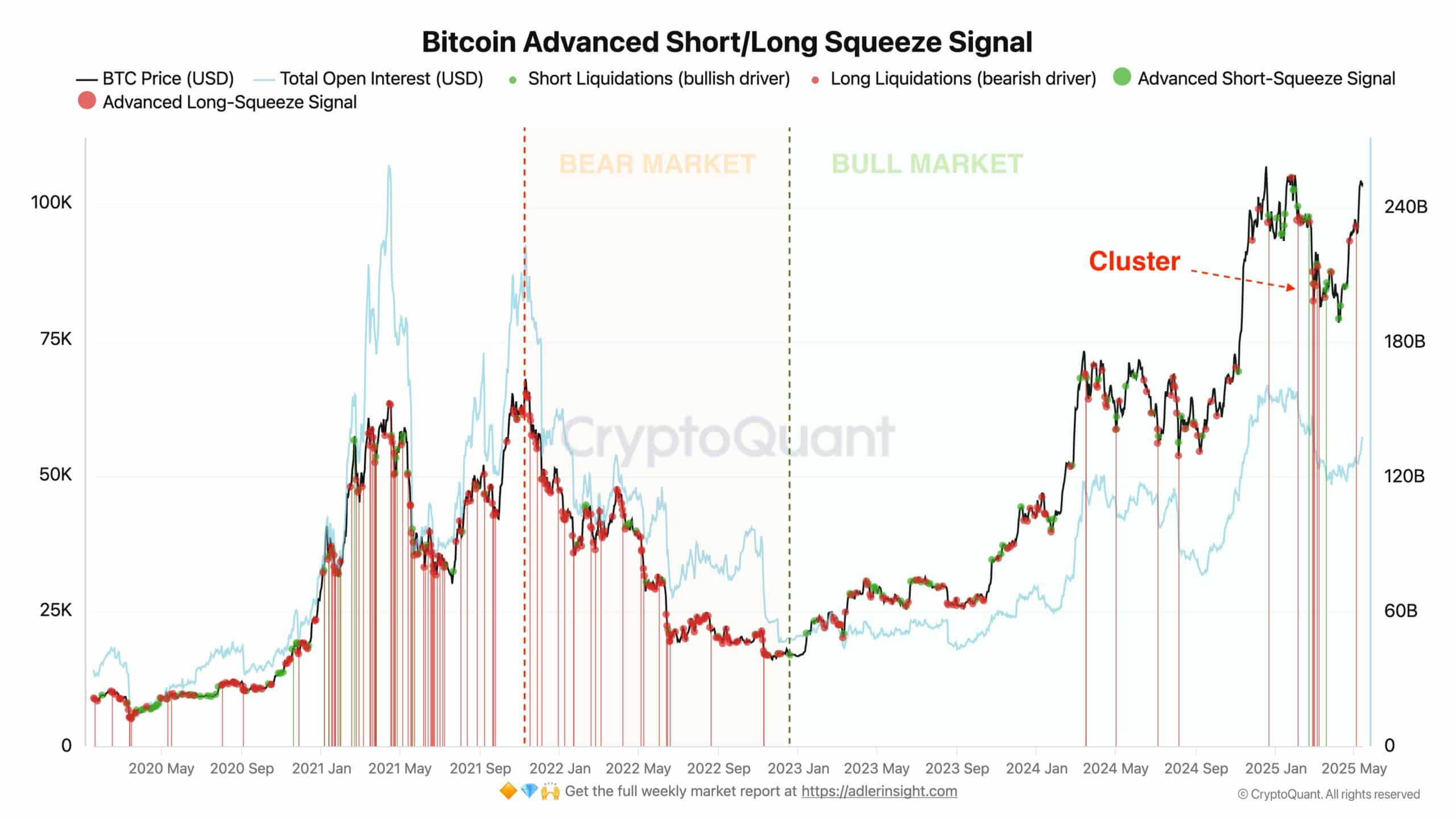 Lý do giá Bitcoin có thể chuẩn bị bùng nổ - Tin Tức Bitcoin - Cập Nhật Tin Tức Coin Mới Nhất 24/7 2025 Bitcoin Advanced Long/Short Ratio