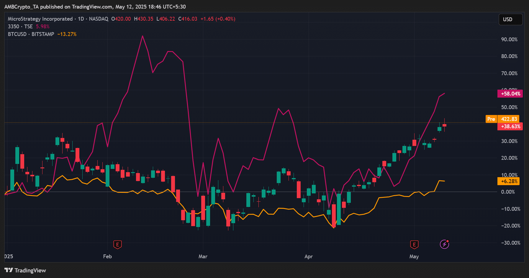 Metaplanet Thắng El Salvador, Đặt Mục Tiêu 10K BTC 2025 - Tin Tức Bitcoin - Cập Nhật Tin Tức Coin Mới Nhất 24/7 2025 Metaplanet