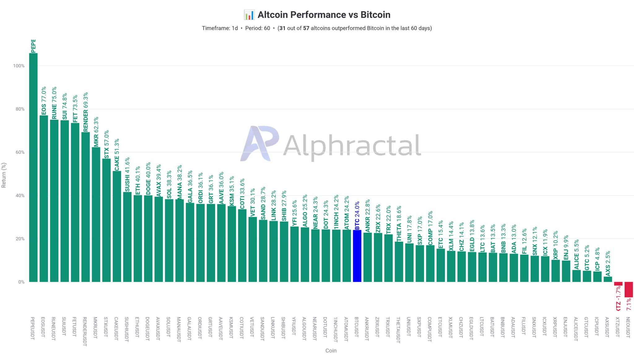 Mùa altcoin sắp đến! Chuẩn bị cùng nhà giao dịch! - Tin Tức Bitcoin - Cập Nhật Tin Tức Coin Mới Nhất 24/7 2025 altcoins