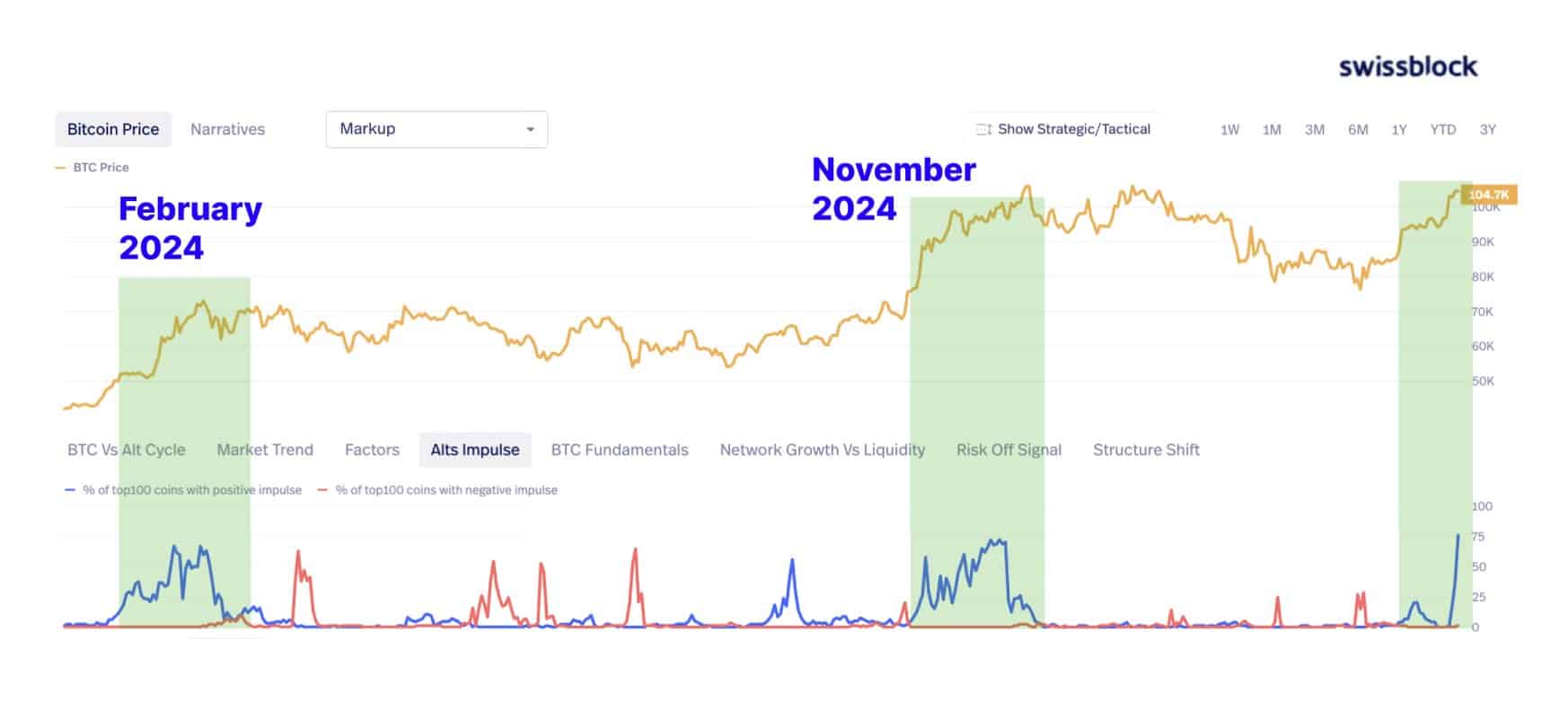 Mùa altcoin trở lại? Những tín hiệu quan trọng... - Tin Tức Bitcoin - Cập Nhật Tin Tức Coin Mới Nhất 24/7 2025 Altcoin season