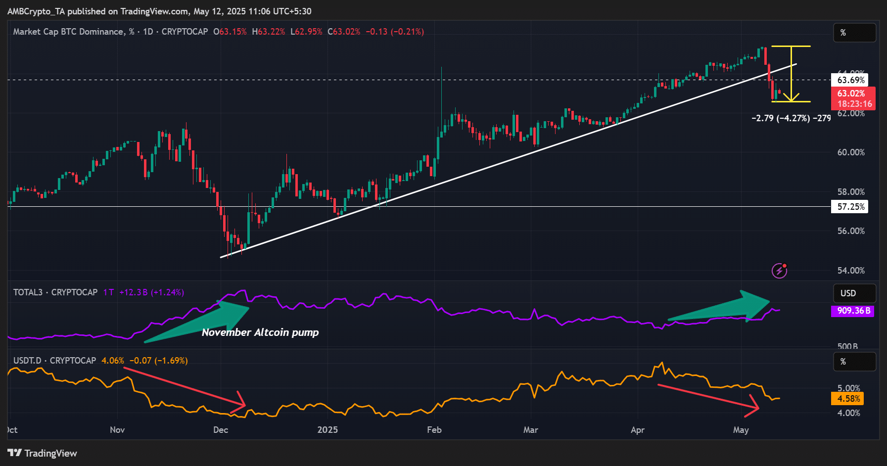 Mùa altcoin trở lại? Những tín hiệu quan trọng... - Tin Tức Bitcoin - Cập Nhật Tin Tức Coin Mới Nhất 24/7 2025 Altcoin season index