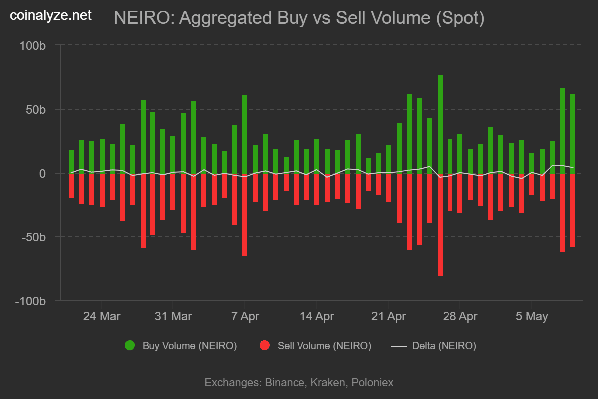NEIRO tăng 50% trong 24h: Nguyên nhân đằng sau? - Tin Tức Bitcoin - Cập Nhật Tin Tức Coin Mới Nhất 24/7 2025 NEIRO tăng 50% trong 24h: Nguyên nhân đằng sau? - Tin Tức Bitcoin - Cập Nhật Tin Tức Coin Mới Nhất 24/7 2025
